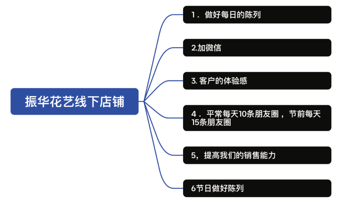 博思花藝婚慶教育，婚慶培訓，花藝培訓，插花培訓，花藝師培訓，主持人培訓，商務主持人培訓，花店運營培訓，花店全系統(tǒng)營銷，小白開花店，小白學主持，金璽棠婚慶酒店，金璽棠總部，鄭州金麻雀教育科技有限公司