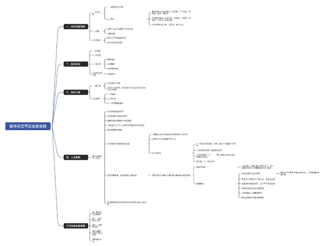 博思花藝婚慶教育，婚慶培訓，花藝培訓，插花培訓，花藝師培訓，主持人培訓，商務主持人培訓，花店運營培訓，花店全系統(tǒng)營銷，小白開花店，小白學主持，金璽棠婚慶酒店，金璽棠總部，鄭州金麻雀教育科技有限公司