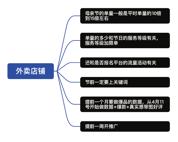 博思花藝婚慶教育，婚慶培訓，花藝培訓，插花培訓，花藝師培訓，主持人培訓，商務主持人培訓，花店運營培訓，花店全系統(tǒng)營銷，小白開花店，小白學主持，金璽棠婚慶酒店，金璽棠總部，鄭州金麻雀教育科技有限公司